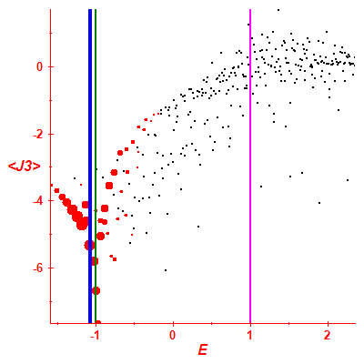 Peres lattice <J3>